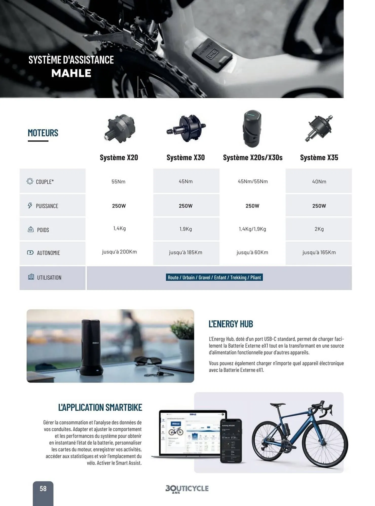 Catalogue Bouticycle du 2 mai au 31 décembre 2025 - Catalogue page 58