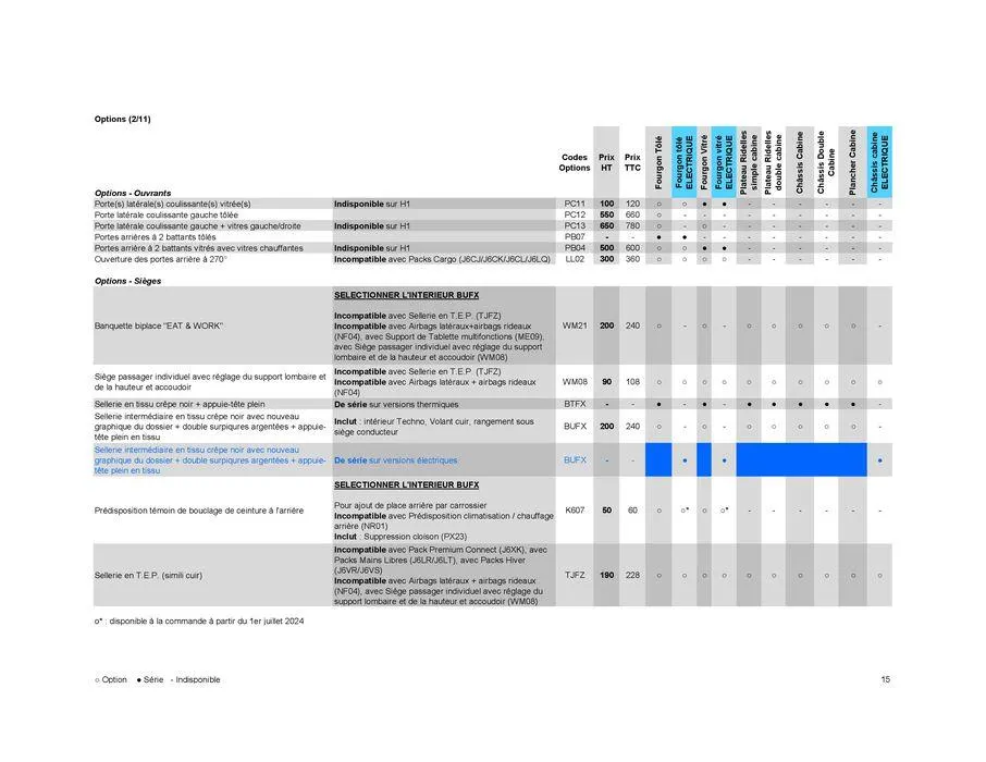Opel Nouveau Movano du 7 juin au 7 juin 2025 - Catalogue page 25