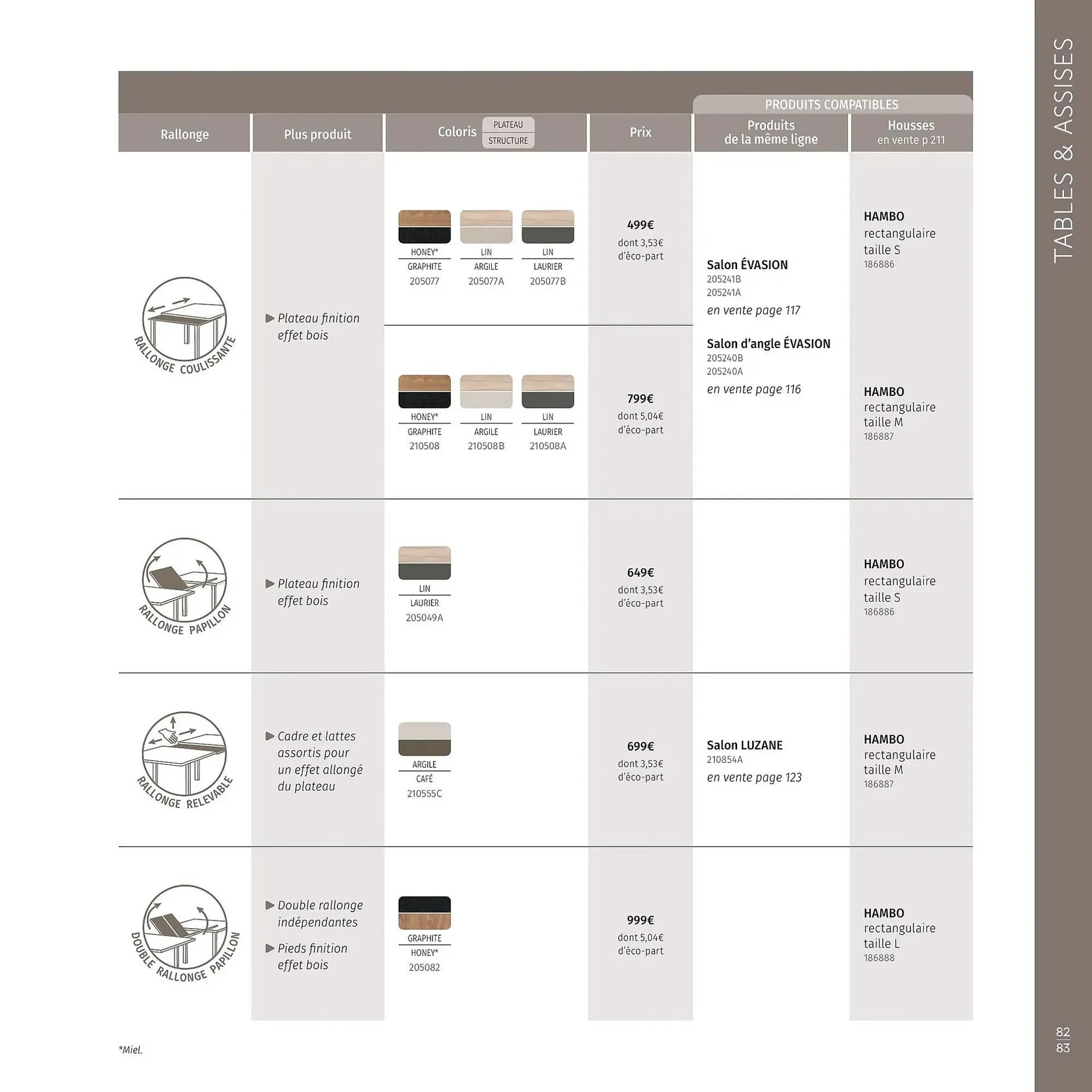 Catalogue Maxi Bazar du 9 février au 31 décembre 2026 - Catalogue page 84