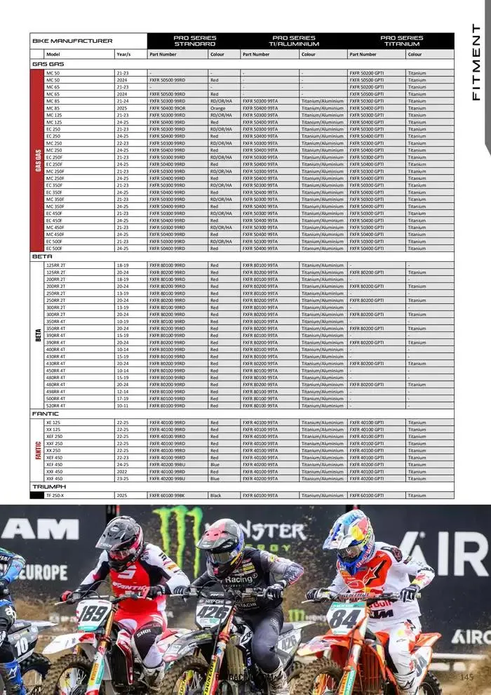 RFX 2025 du 28 avril au 31 décembre 2025 - Catalogue page 145