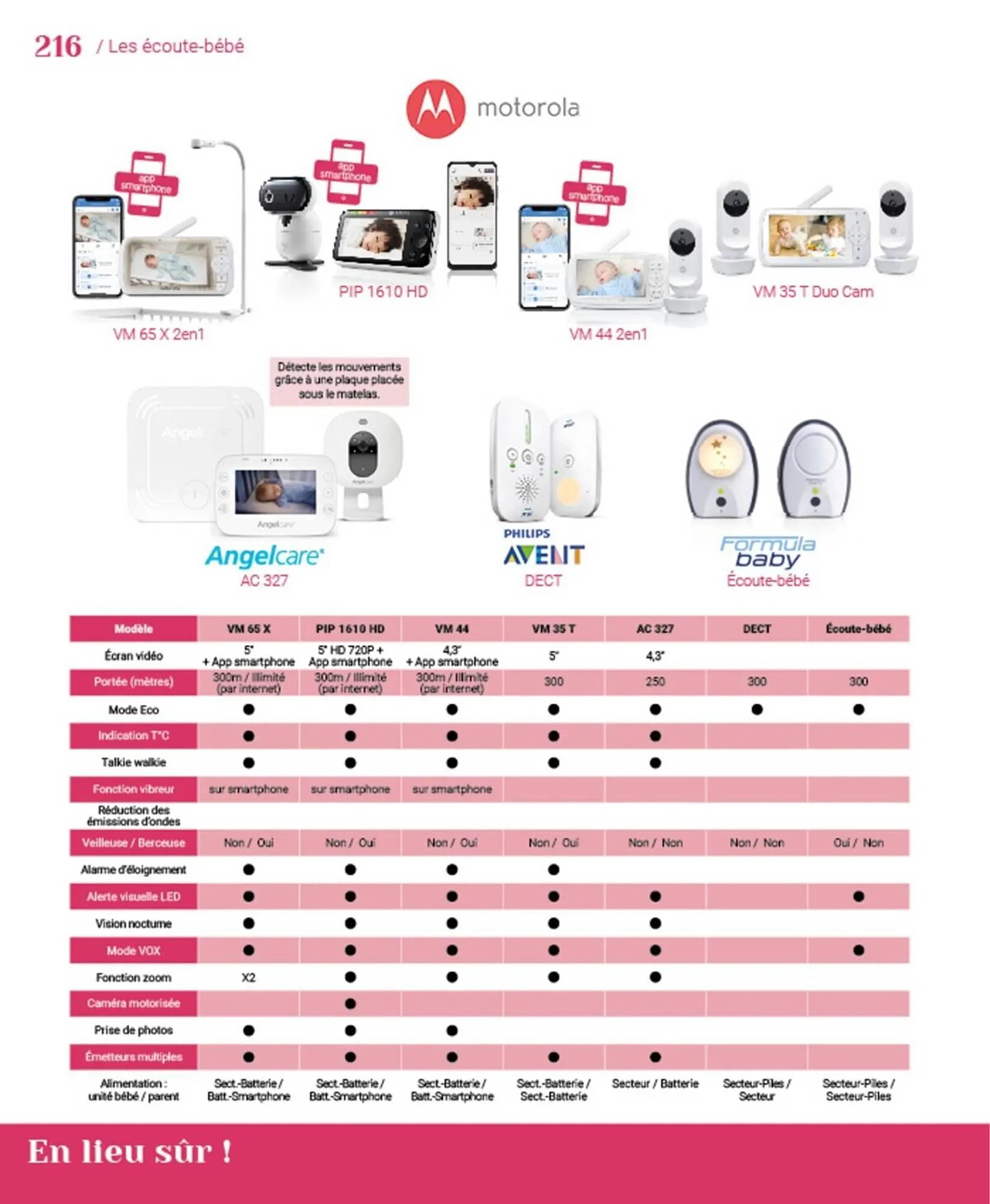 Catalogue autour de bébé du 31 mars au 31 janvier 2024 - Catalogue page 218