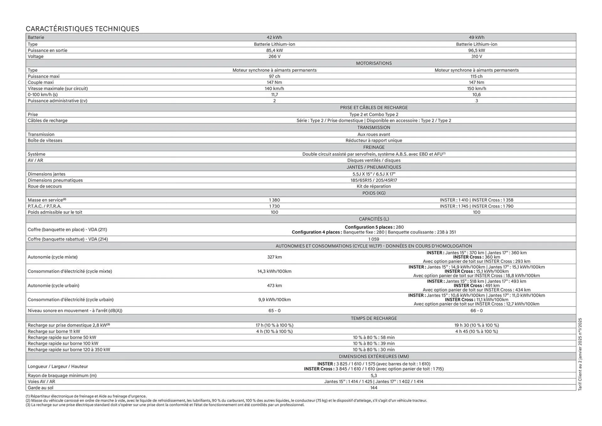 Catalogue Hyundai du 30 janvier au 30 janvier 2026 - Catalogue page 27