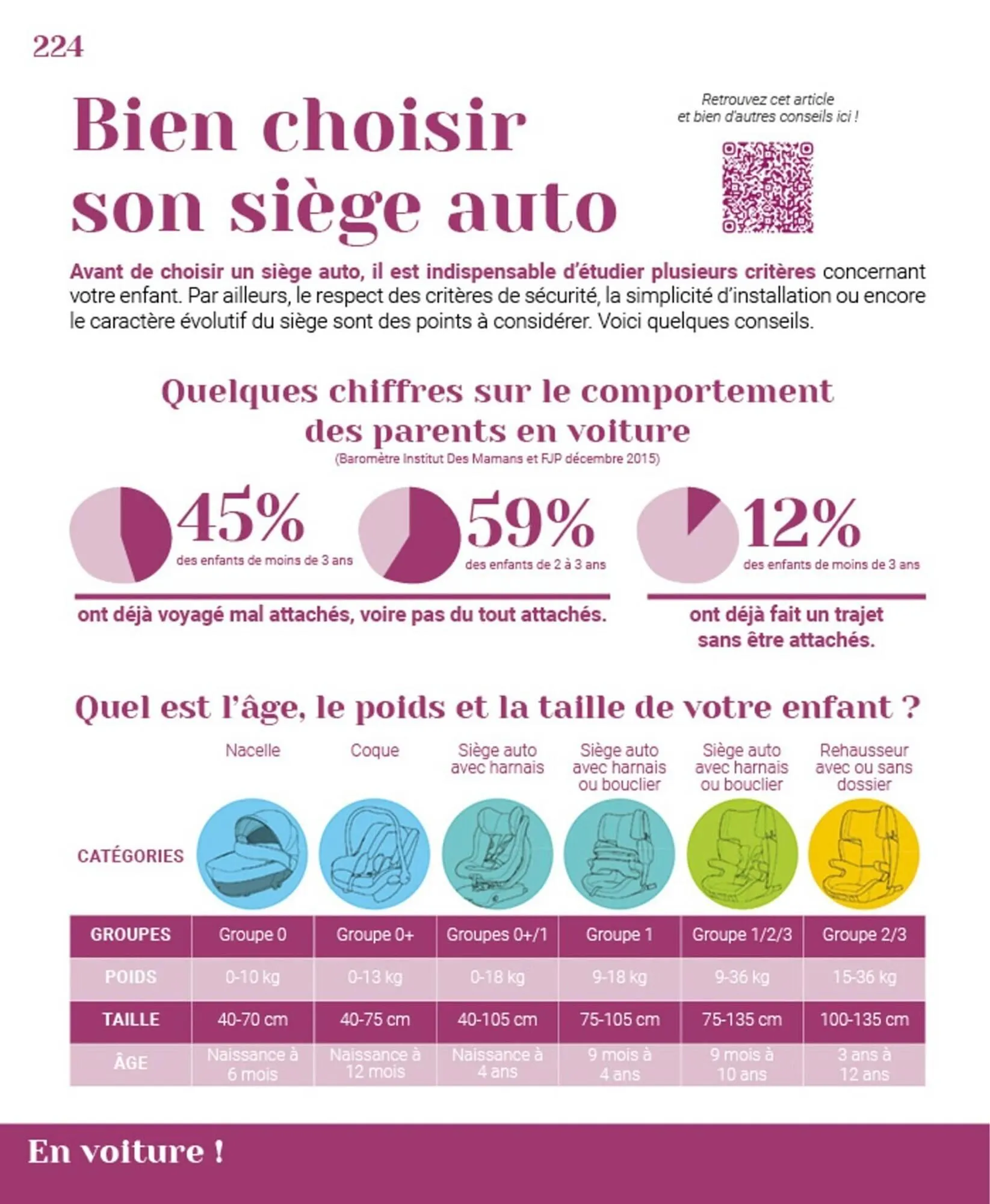 Catalogue autour de bébé du 31 mars au 31 janvier 2024 - Catalogue page 226