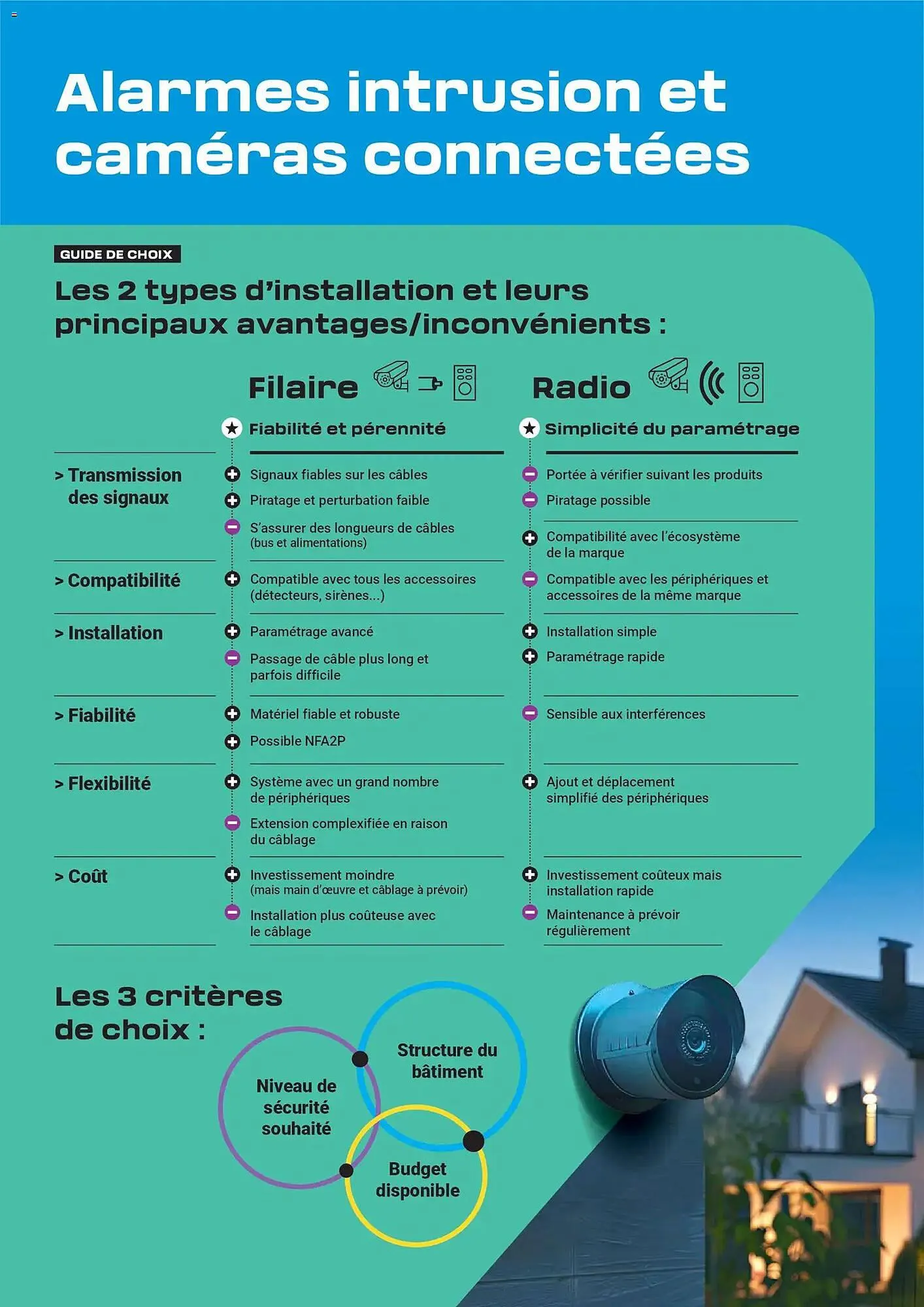 Catalogue Rexel du 15 avril au 31 décembre 2026 - Catalogue page 2