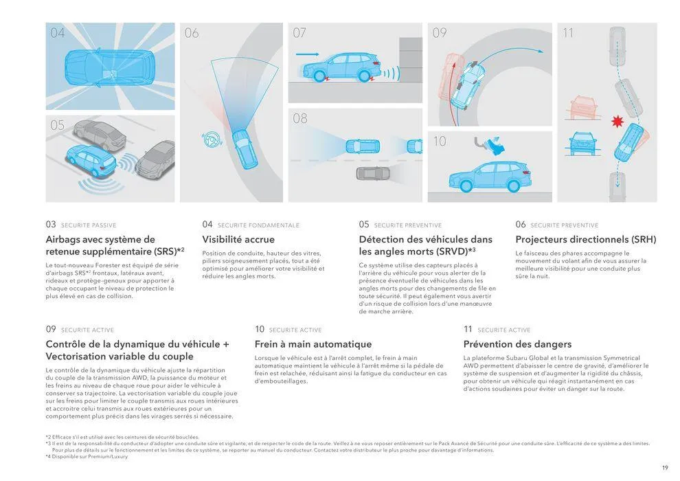 Forester du 13 décembre au 31 juillet 2025 - Catalogue page 19
