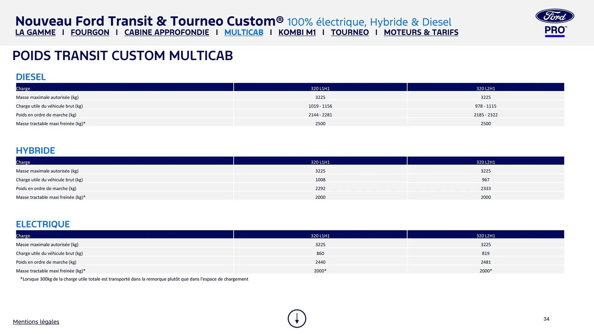 Catalogue Ford du 8 août au 8 août 2026 - Catalogue page 34