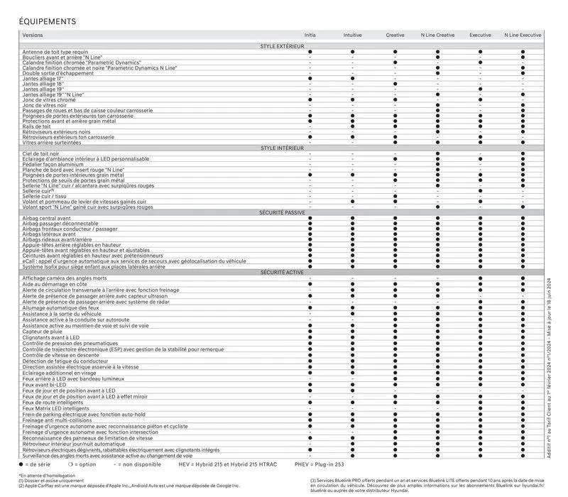 Hyundai TUCSON Plug-in du 23 juillet au 23 juillet 2025 - Catalogue page 4