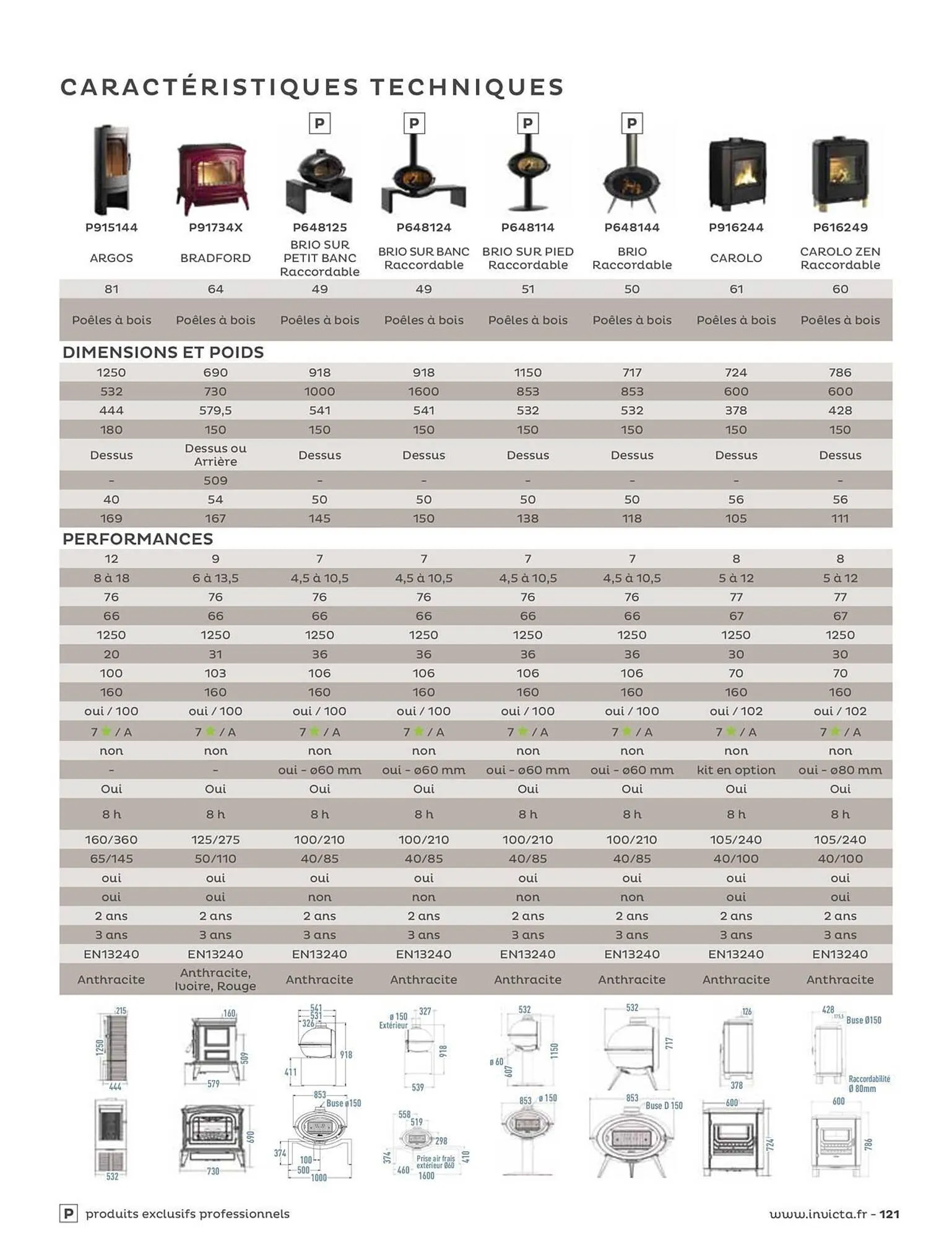 Catalogue Invicta du 31 août au 31 décembre 2023 - Catalogue page 121