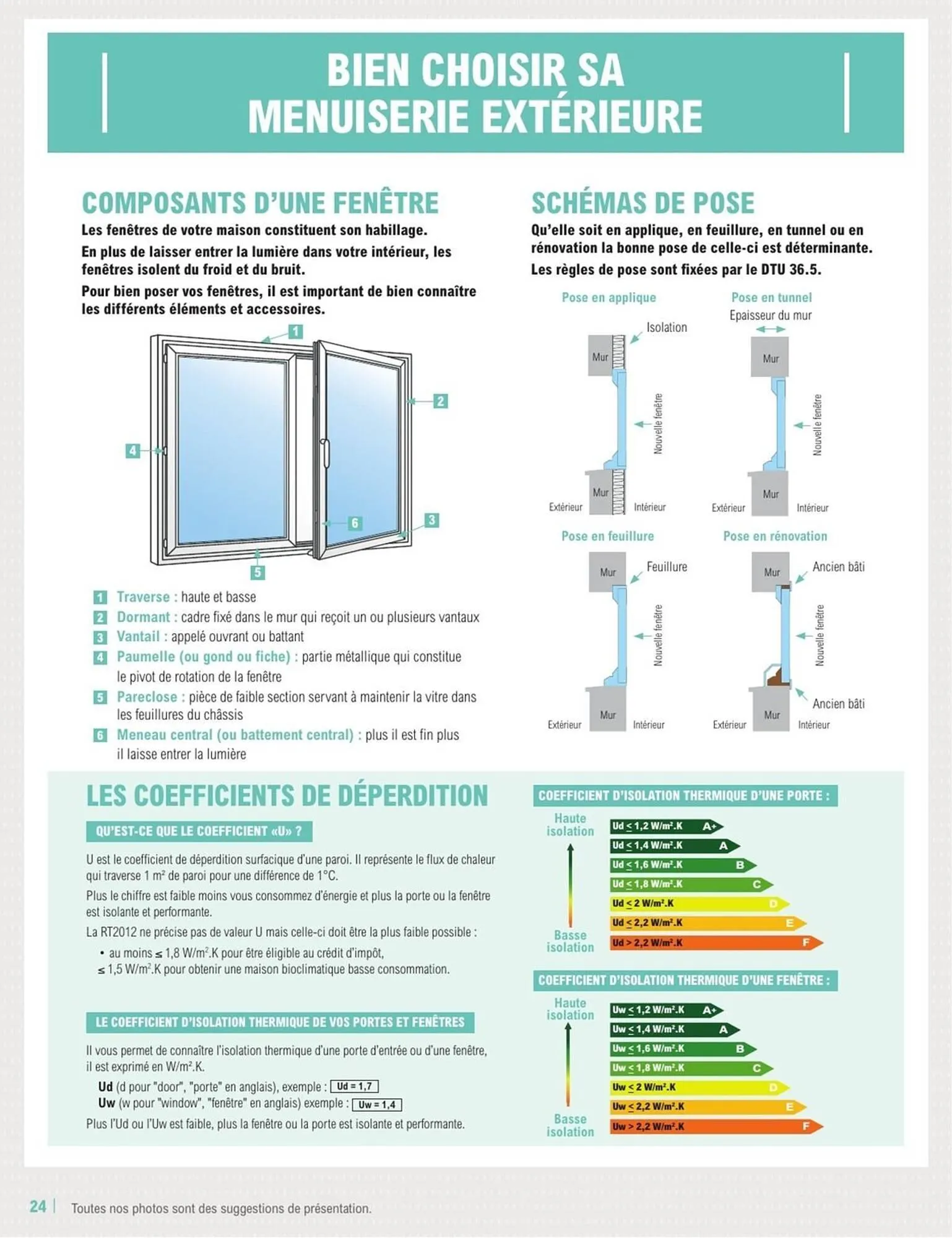 Catalogue E.Leclerc Brico du 28 mai au 31 décembre 2025 - Catalogue page 24