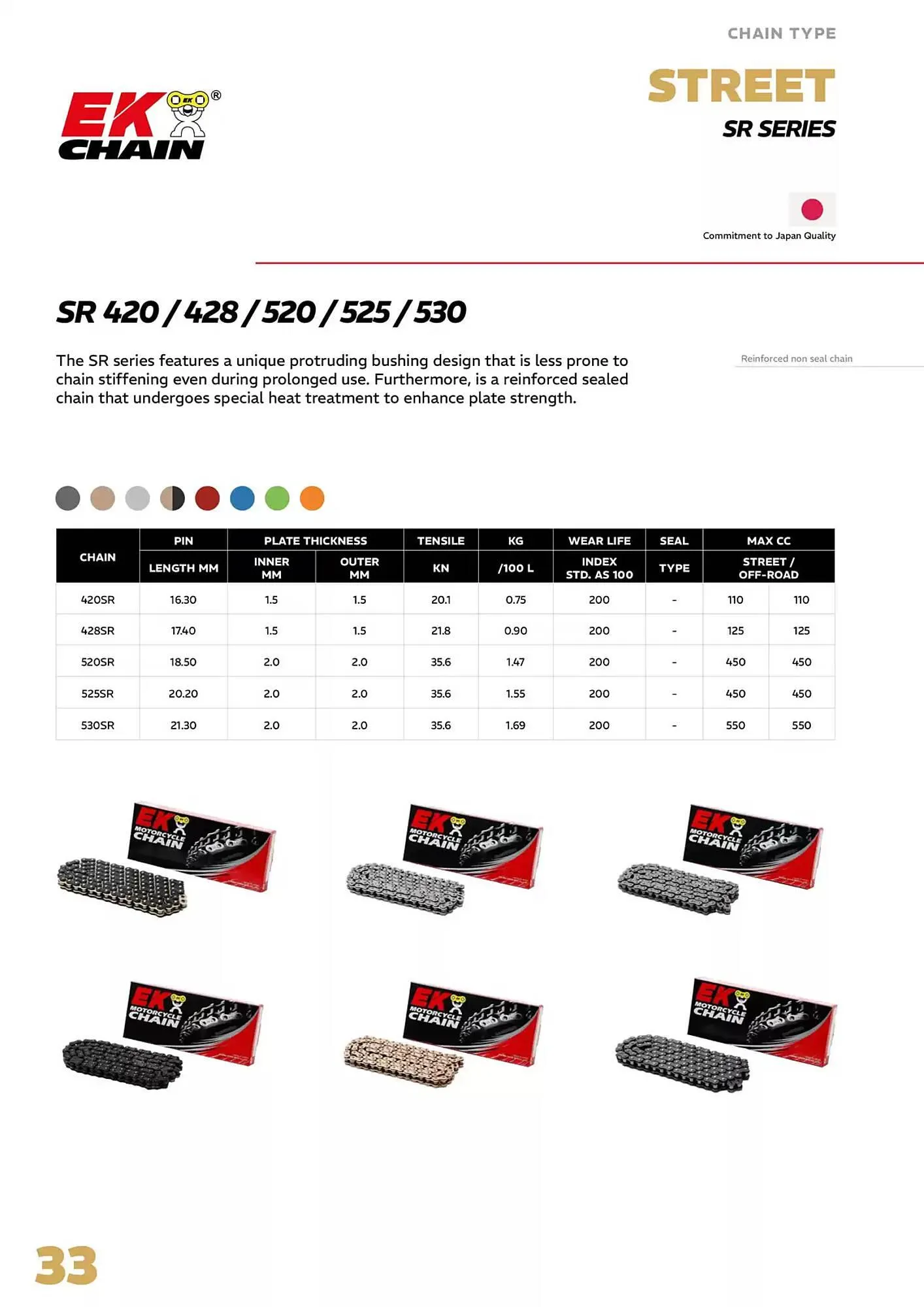 Catalogue Bihr du 4 avril au 31 décembre 2025 - Catalogue page 33