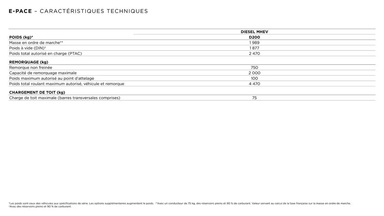 JAGUAR E-PACE du 6 janvier au 31 décembre 2025 - Catalogue page 3