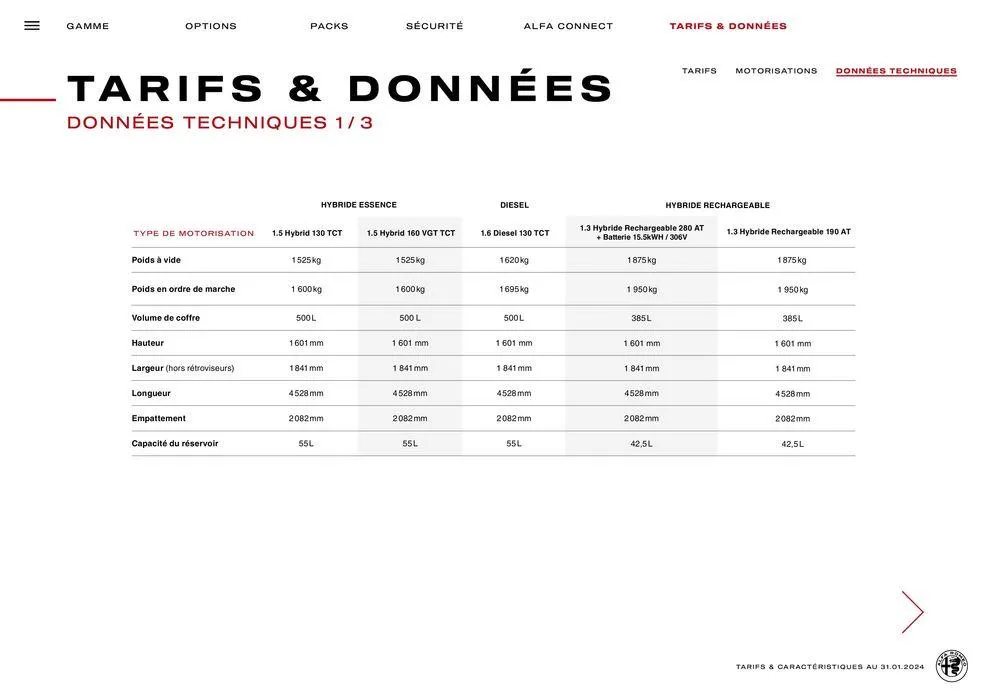 Alfa Romeo TONALE du 25 avril au 25 avril 2025 - Catalogue page 22