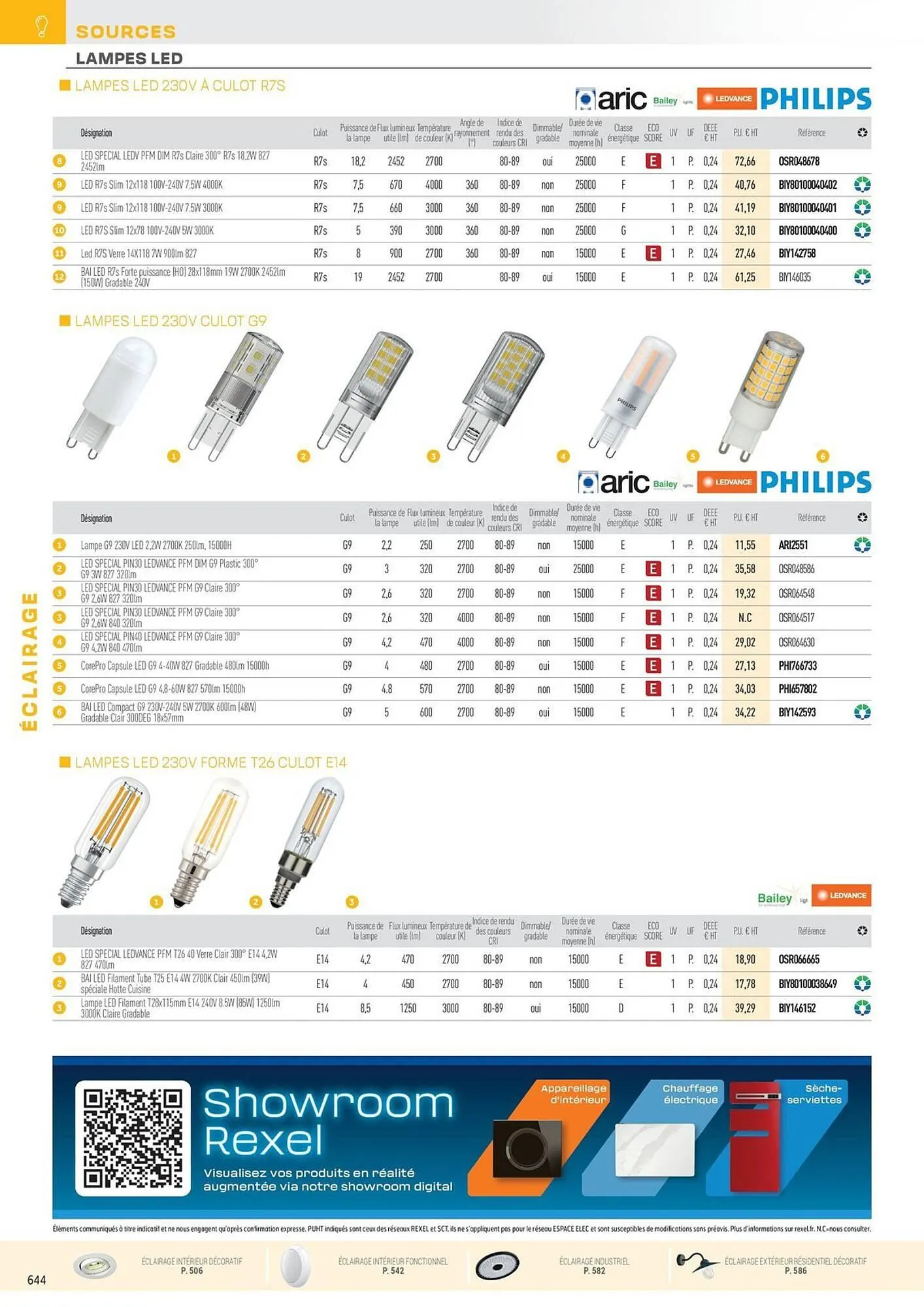 Catalogue Rexel du 31 octobre au 31 décembre 2025 - Catalogue page 140