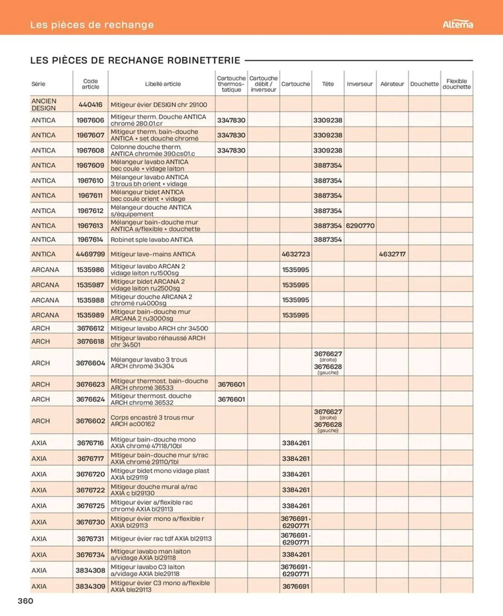 Catalogue Cedeo du 10 octobre au 31 décembre 2025 - Catalogue page 360