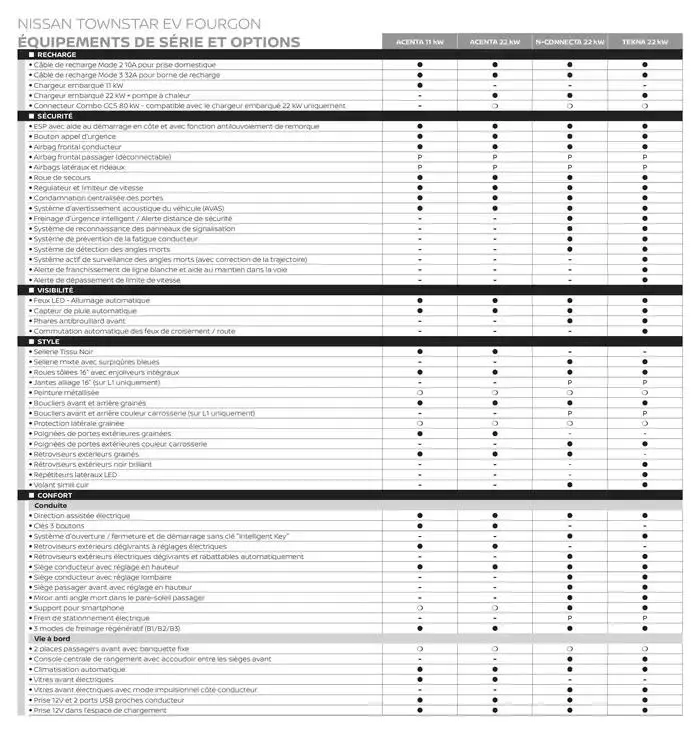 Nissan Townstar Fourgon du 14 mai au 14 mai 2026 - Catalogue page 6