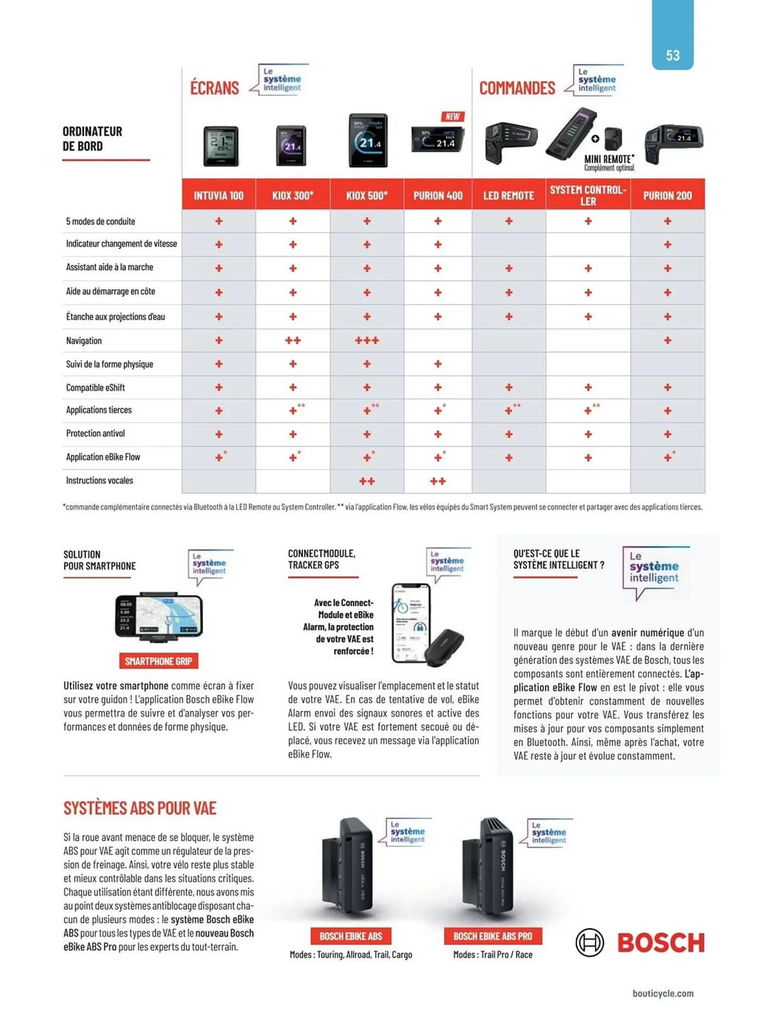 Catalogue Bouticycle du 2 mai au 31 décembre 2025 - Catalogue page 53