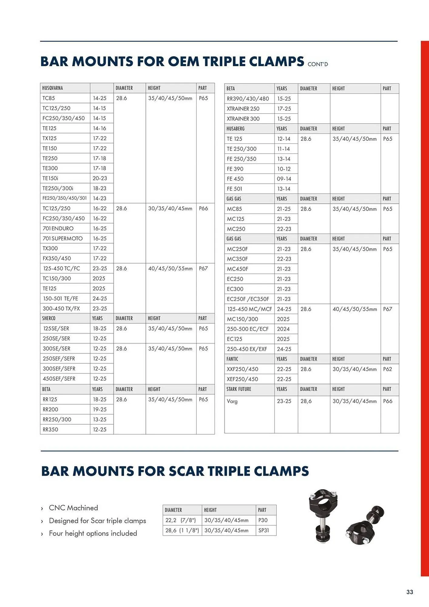 Catalogue Bihr du 22 novembre au 27 décembre 2025 - Catalogue page 35
