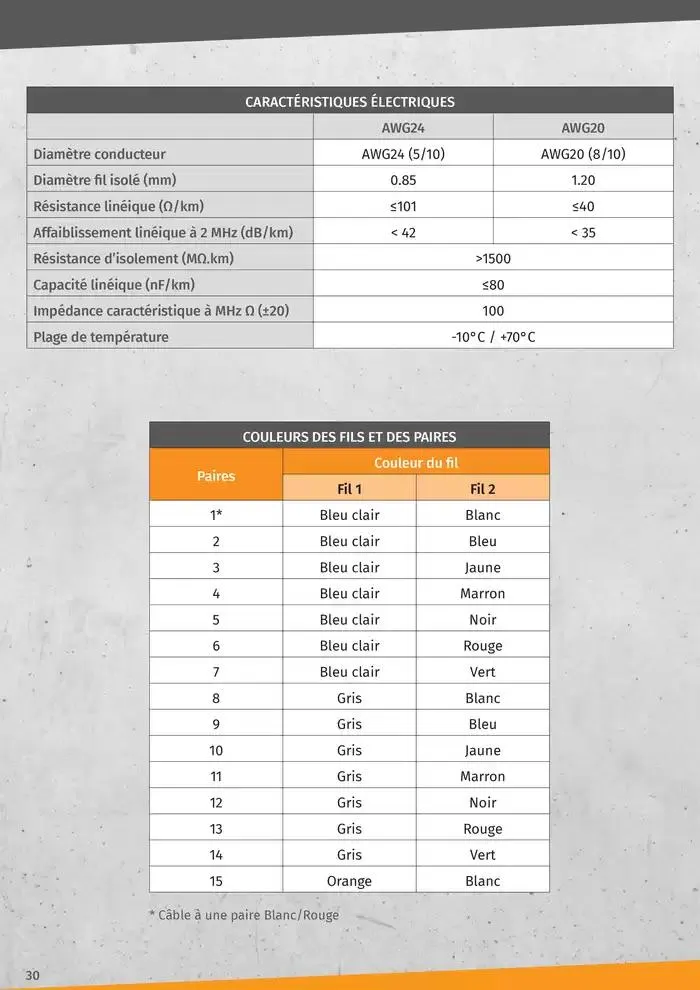 Gamme Cable Reseaux L2S 2025 du 14 janvier au 31 décembre 2025 - Catalogue page 30