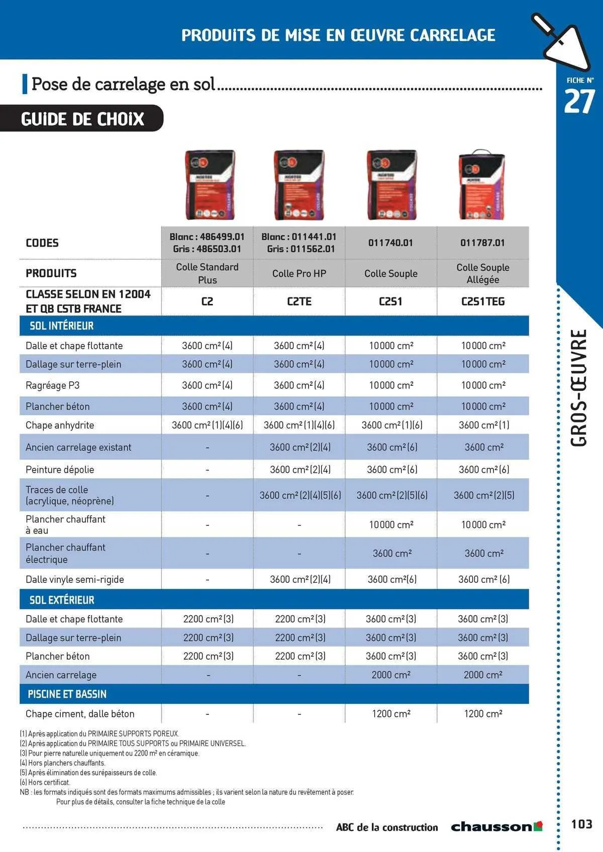 Catalogue Chausson Matériaux du 2 mai au 31 décembre 2025 - Catalogue page 87