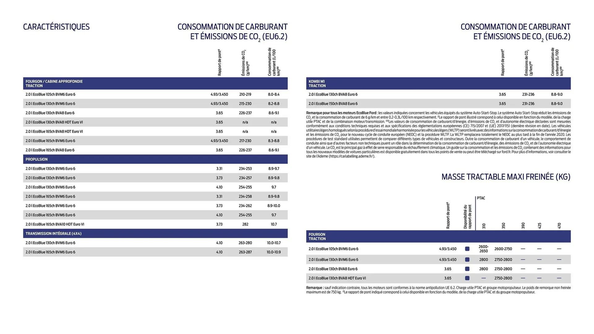 Catalogue Ford du 2 février au 31 décembre 2026 - Catalogue page 17