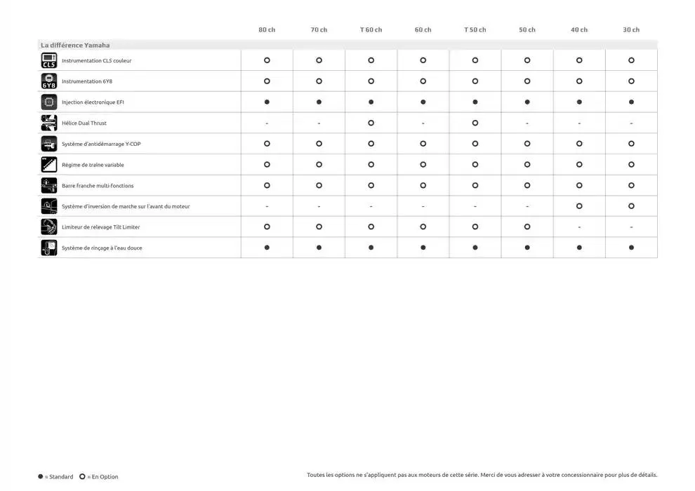 Moyennes Puissances 30 - 80 ch 2025 du 25 septembre au 30 juin 2025 - Catalogue page 21