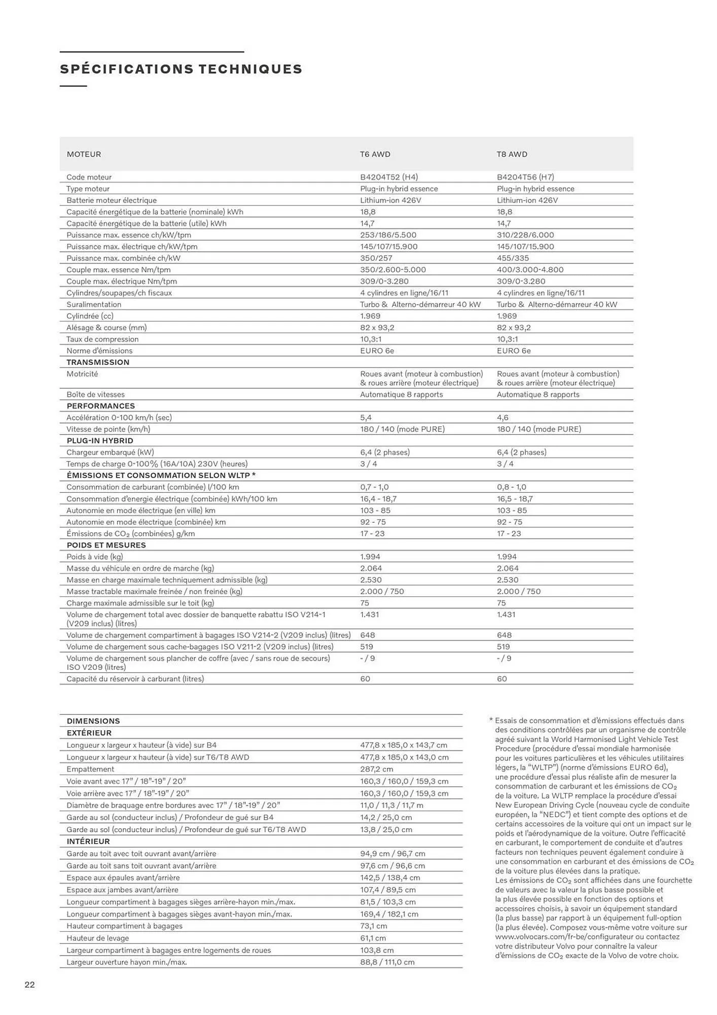 Volvo Catalogue du 7 janvier au 31 décembre 2025 - Catalogue page 20