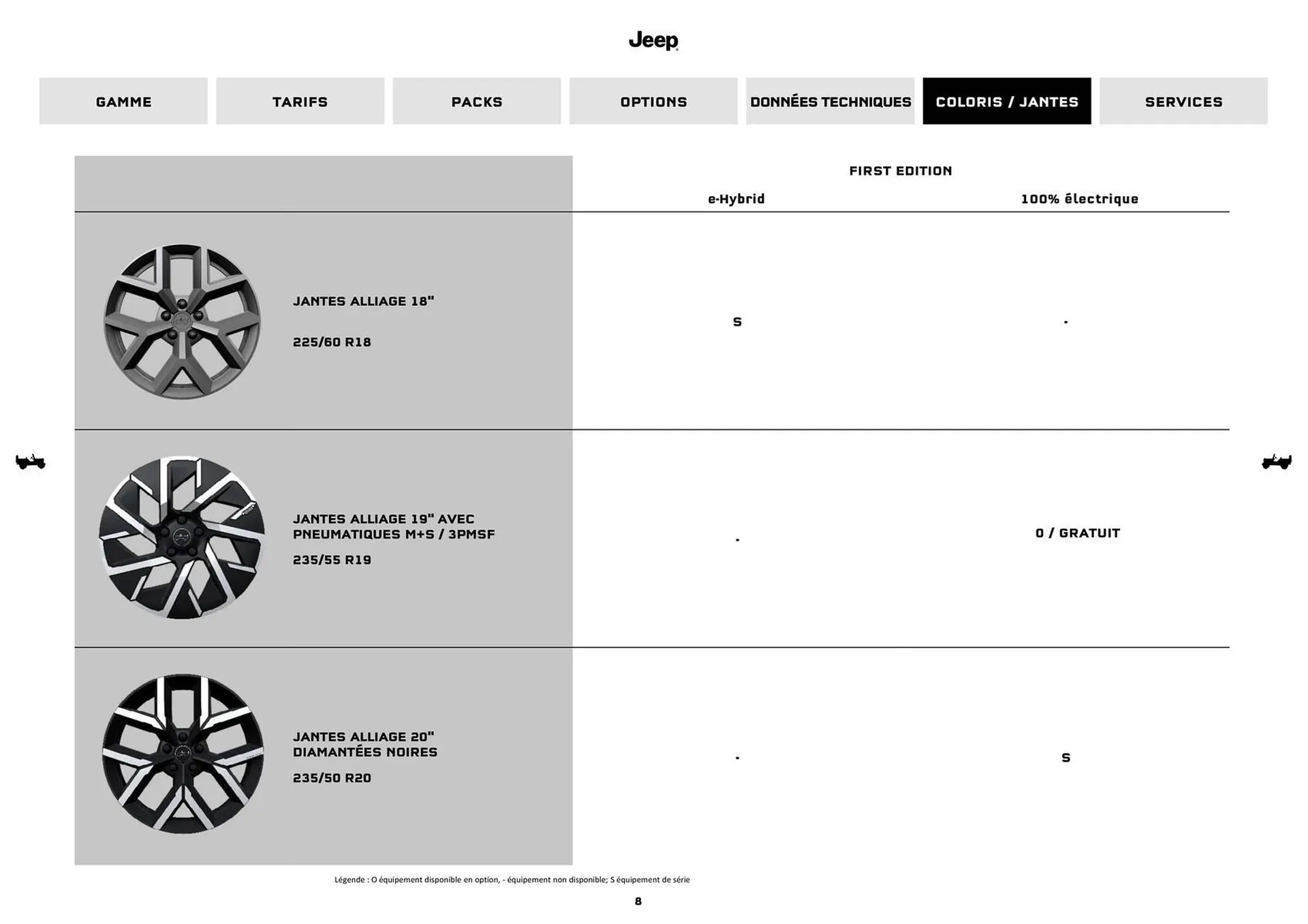 Catalogue Jeep du 9 septembre au 9 septembre 2026 - Catalogue page 8