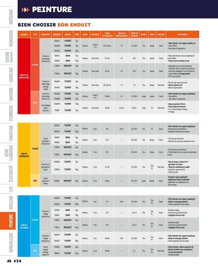 Guide produits 2024 du 15 mars au 31 décembre 2024 - Catalogue page 634
