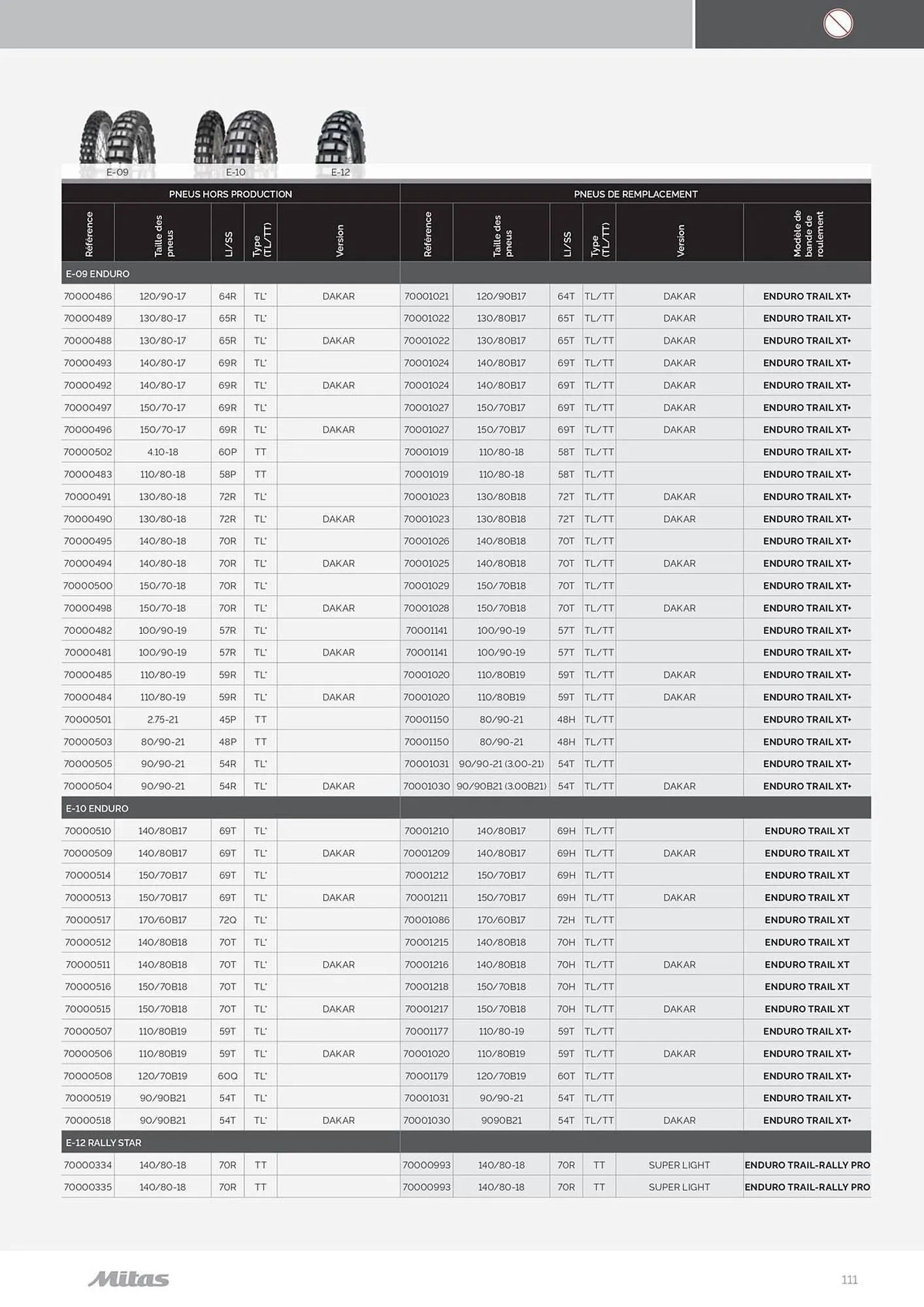 Catalogue Bihr du 17 juillet au 31 décembre 2025 - Catalogue page 111