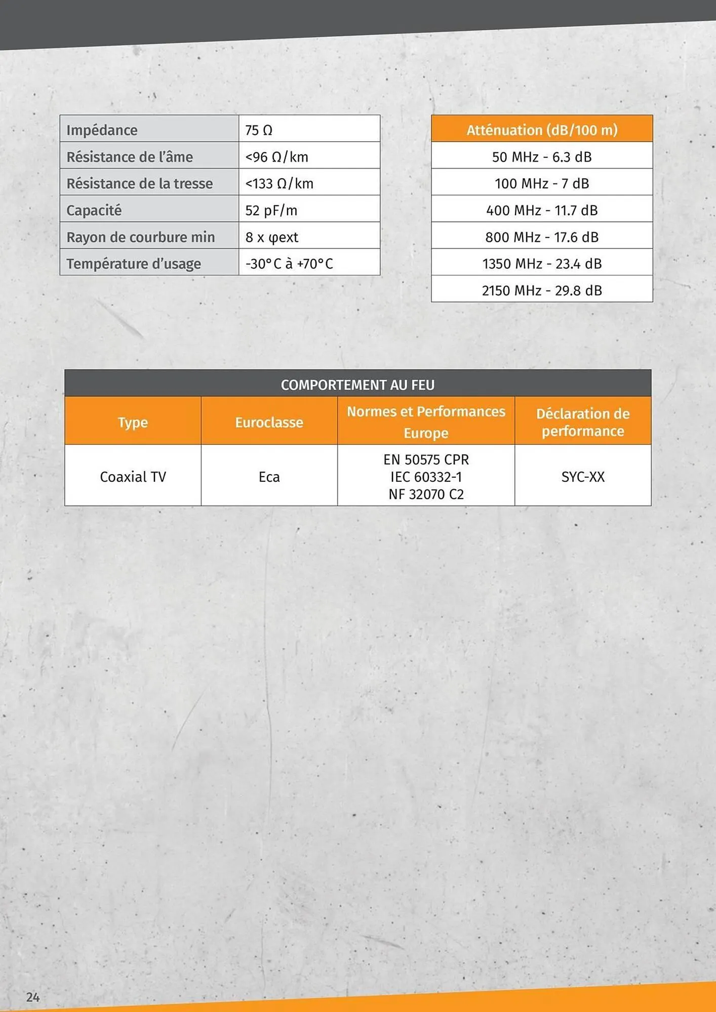 Catalogue Yesss electrique du 14 janvier au 31 décembre 2025 - Catalogue page 24