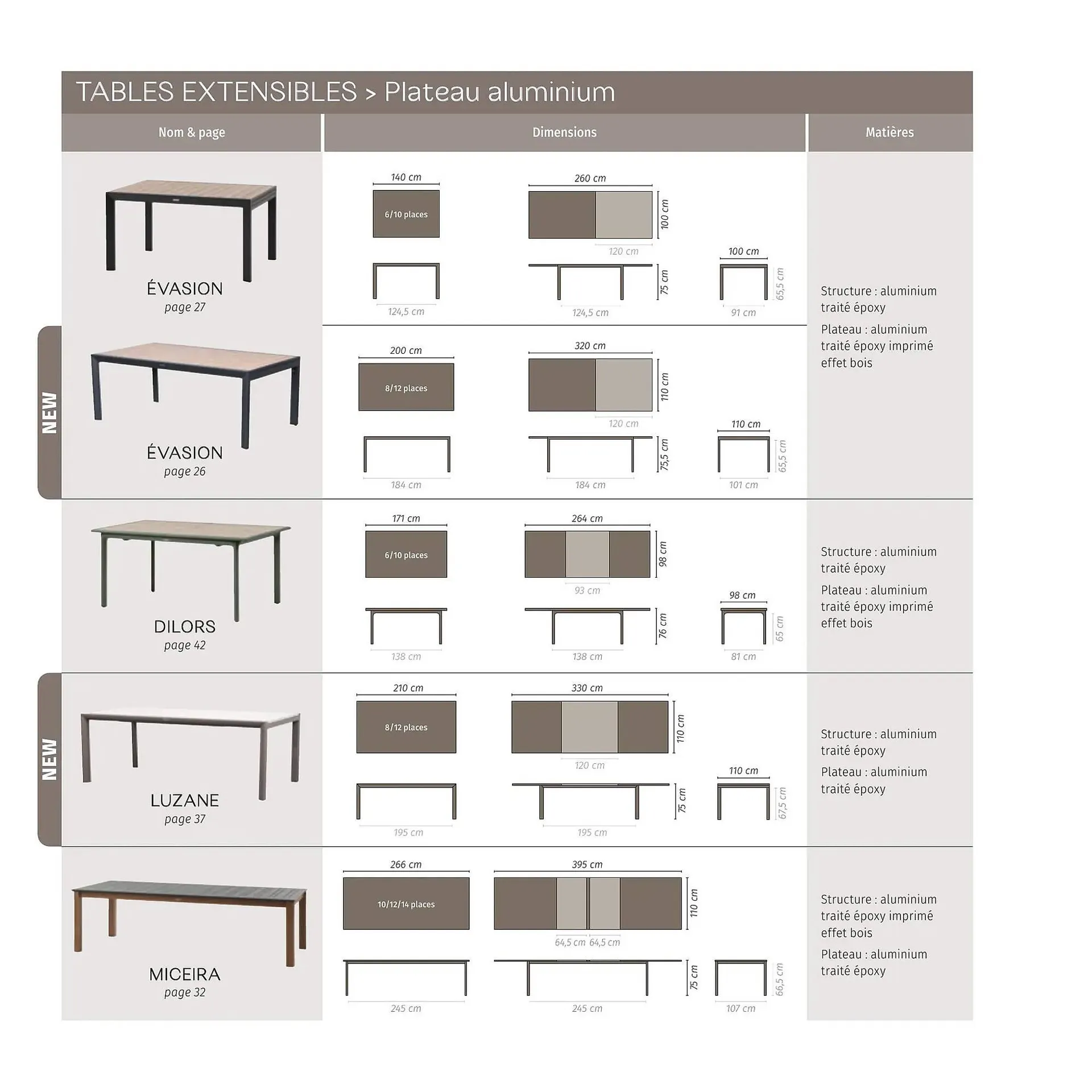 Catalogue Maxi Bazar du 9 février au 31 décembre 2026 - Catalogue page 83