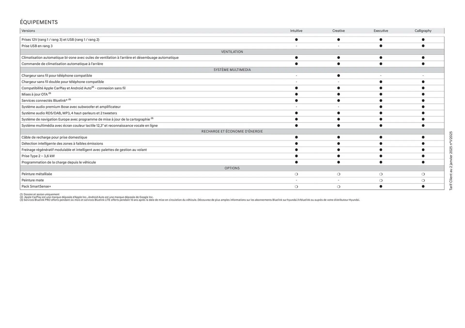 Catalogue Hyundai du 9 juin au 9 juin 2026 - Catalogue page 36