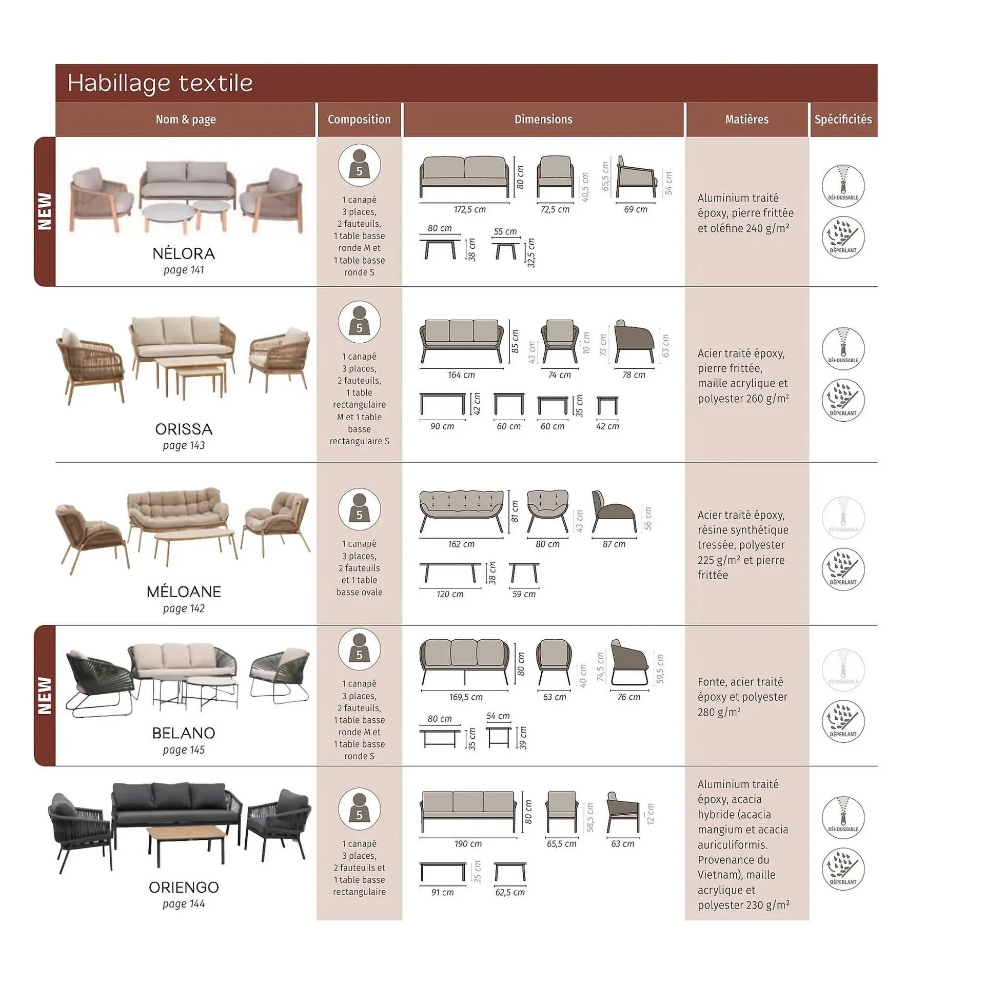 Catalogue Maxi Bazar du 9 février au 31 décembre 2026 - Catalogue page 163