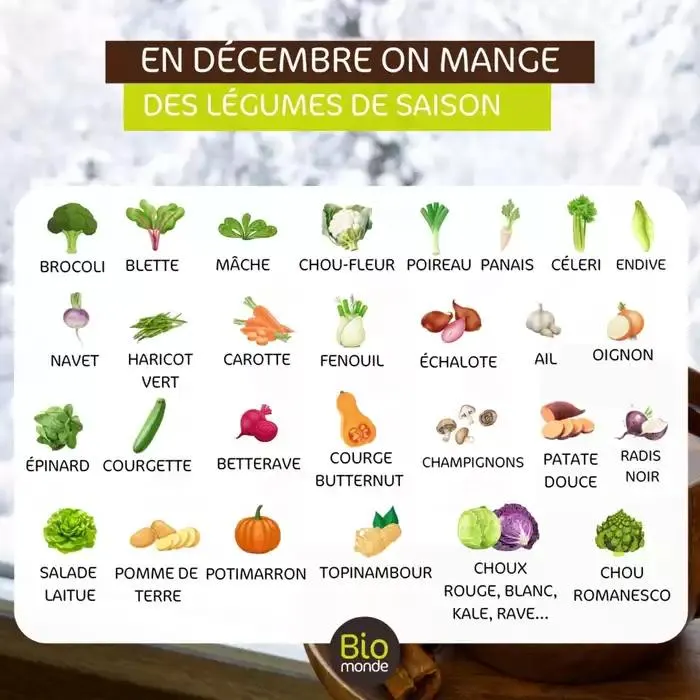 En Decembre On Mange - 1