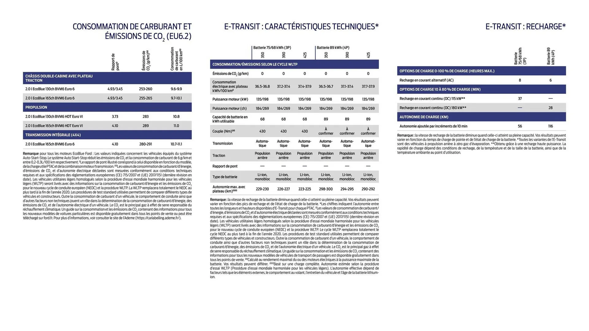 Catalogue Ford du 2 février au 31 décembre 2026 - Catalogue page 14