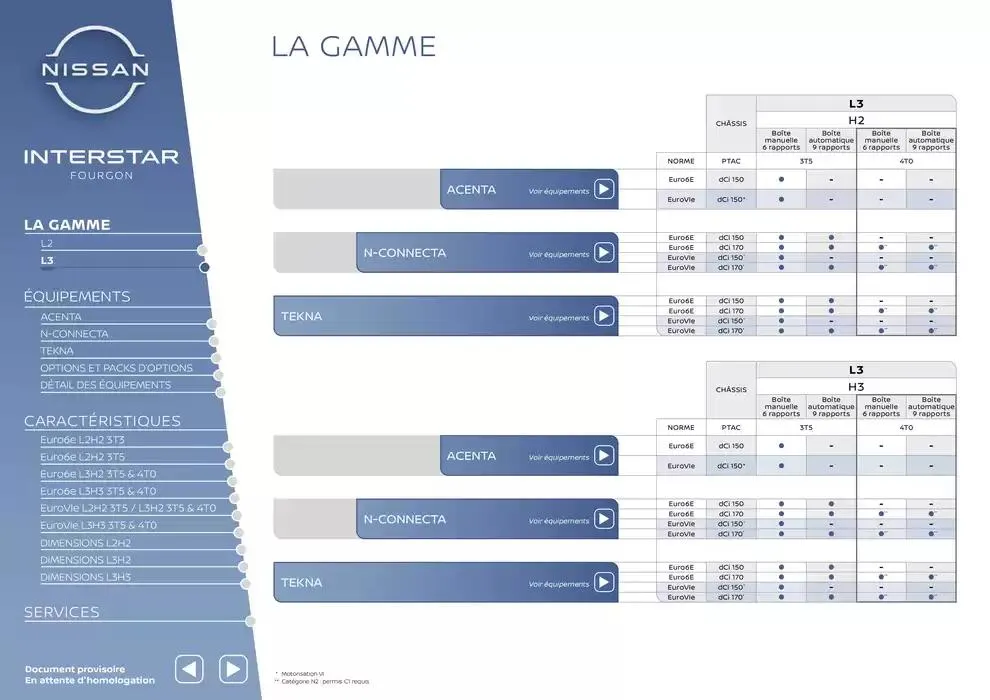 Nouveau Nissan Interstar du 2 octobre au 2 octobre 2025 - Catalogue page 3