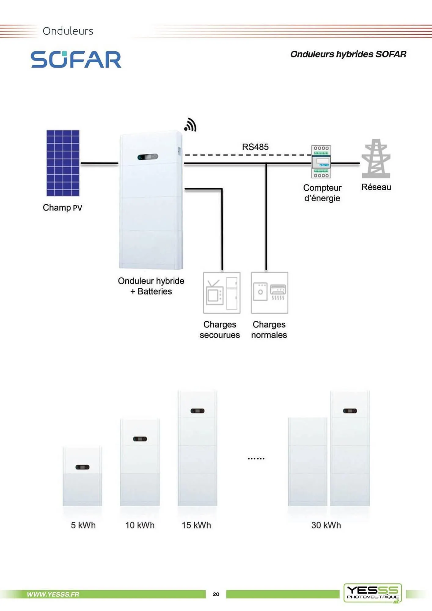 Catalogue Yesss electrique du 4 mars au 31 décembre 2025 - Catalogue page 22