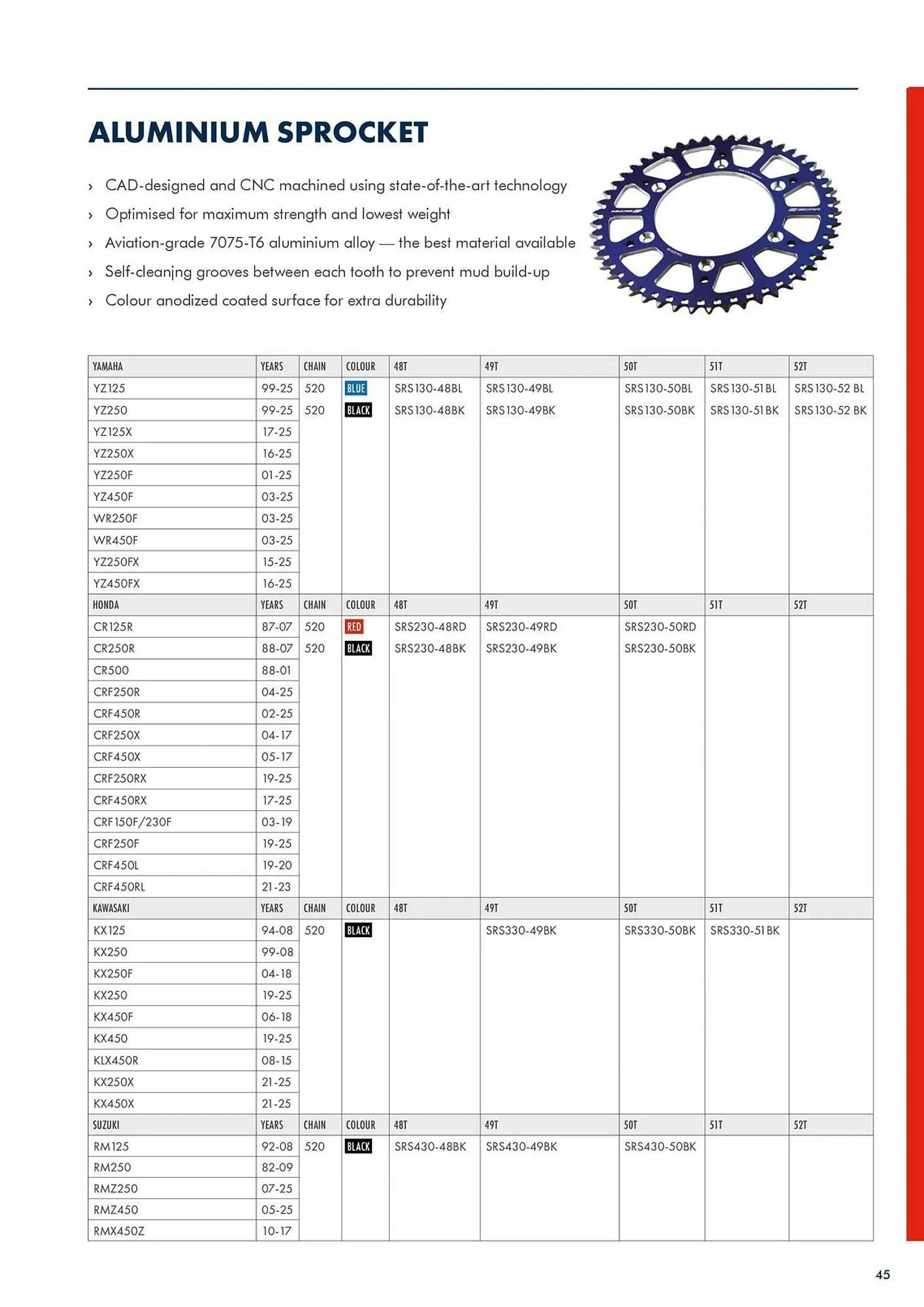 Catalogue Bihr du 22 novembre au 27 décembre 2025 - Catalogue page 47