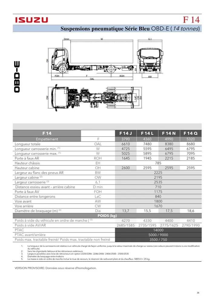 Listino serie N-F OBDE du 23 août au 23 août 2024 - Catalogue page 26