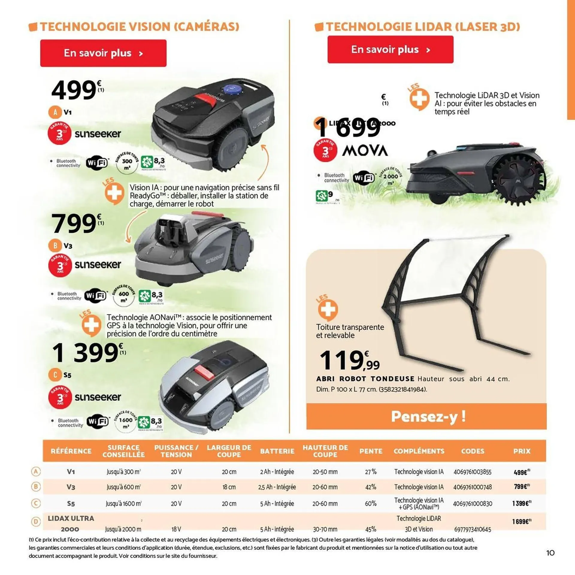 Catalogue Bricomarché du 27 février au 5 avril 2026 - Catalogue page 10