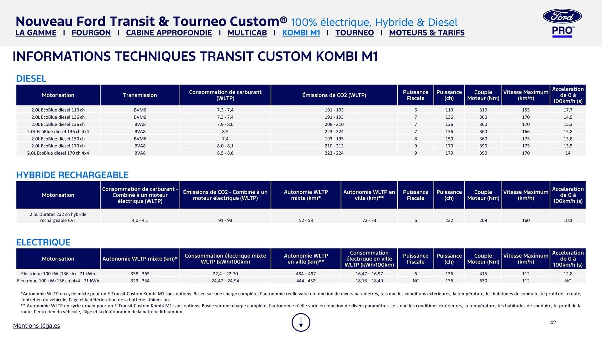 Catalogue Ford du 2 février au 31 décembre 2026 - Catalogue page 42