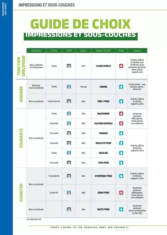 Le Guide Pro 2025 du 13 janvier au 31 décembre 2025 - Catalogue page 23