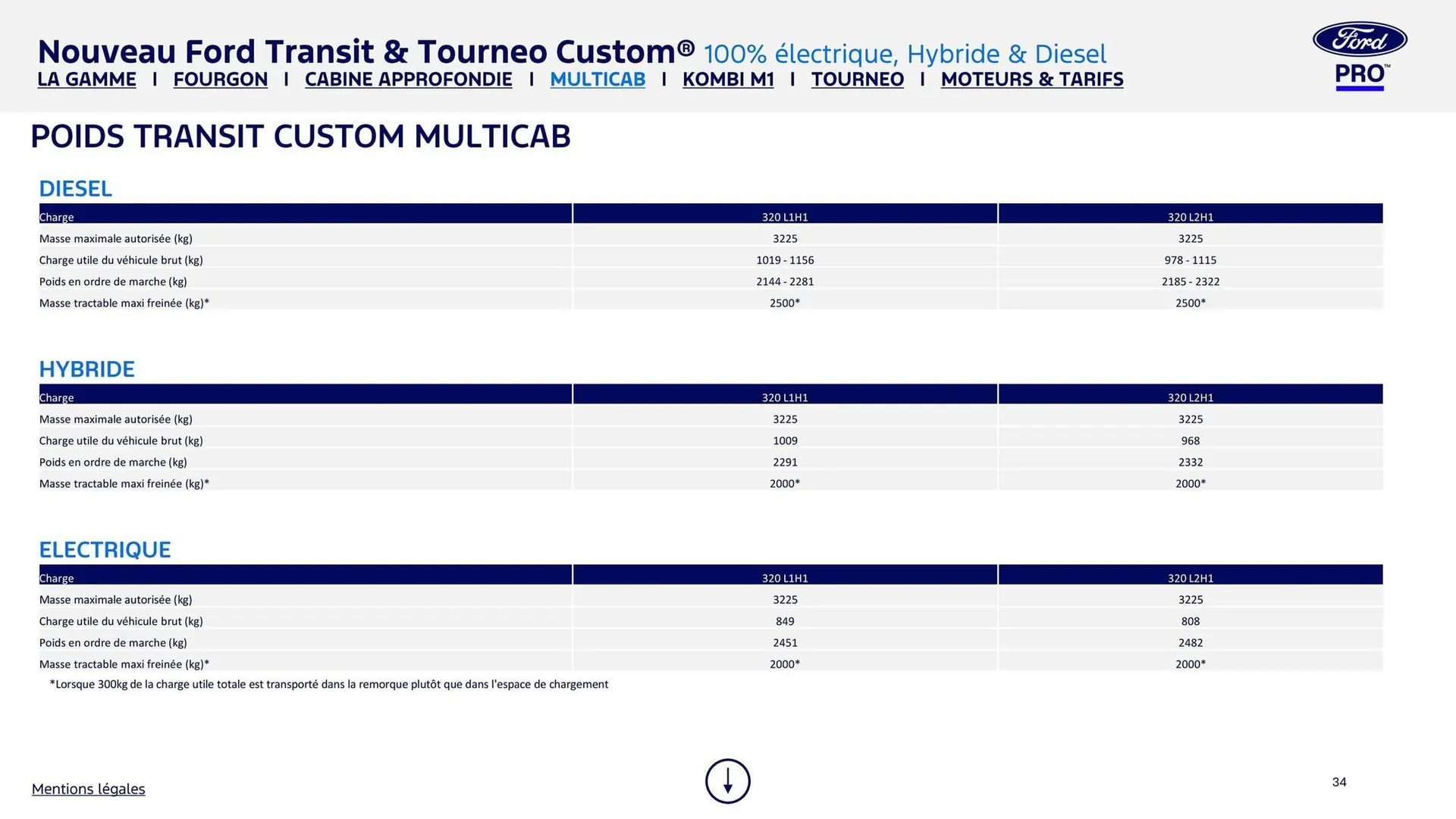 Catalogue Ford du 2 février au 31 décembre 2026 - Catalogue page 34