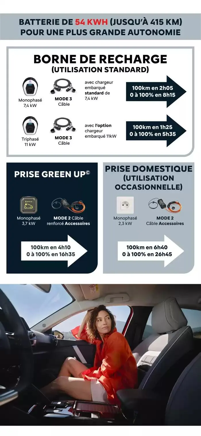Citroën Nouvelle ë-C4 X Electrique C-BOOK du 15 janvier au 15 janvier 2026 - Catalogue page 20