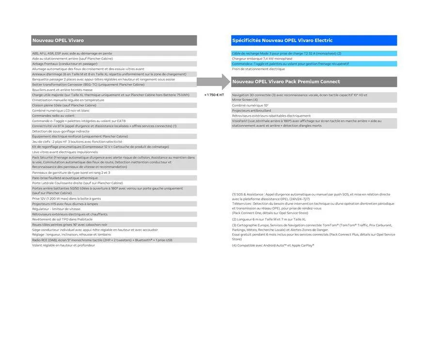 Opel Vivaro Electric du 7 juin au 7 juin 2025 - Catalogue page 3