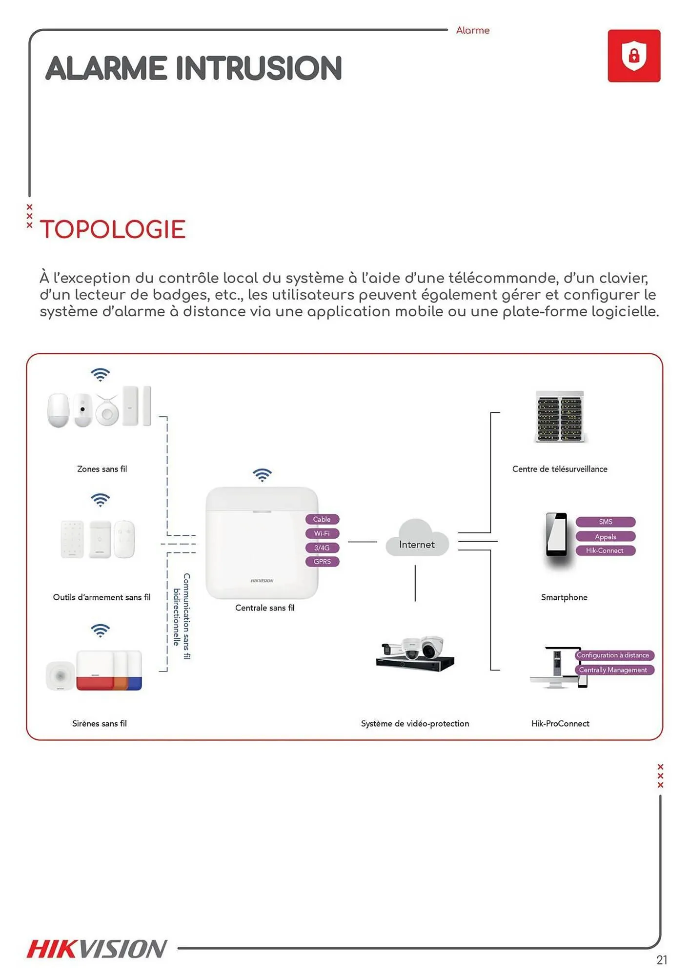 Catalogue Yesss electrique du 31 octobre au 31 décembre 2025 - Catalogue page 21