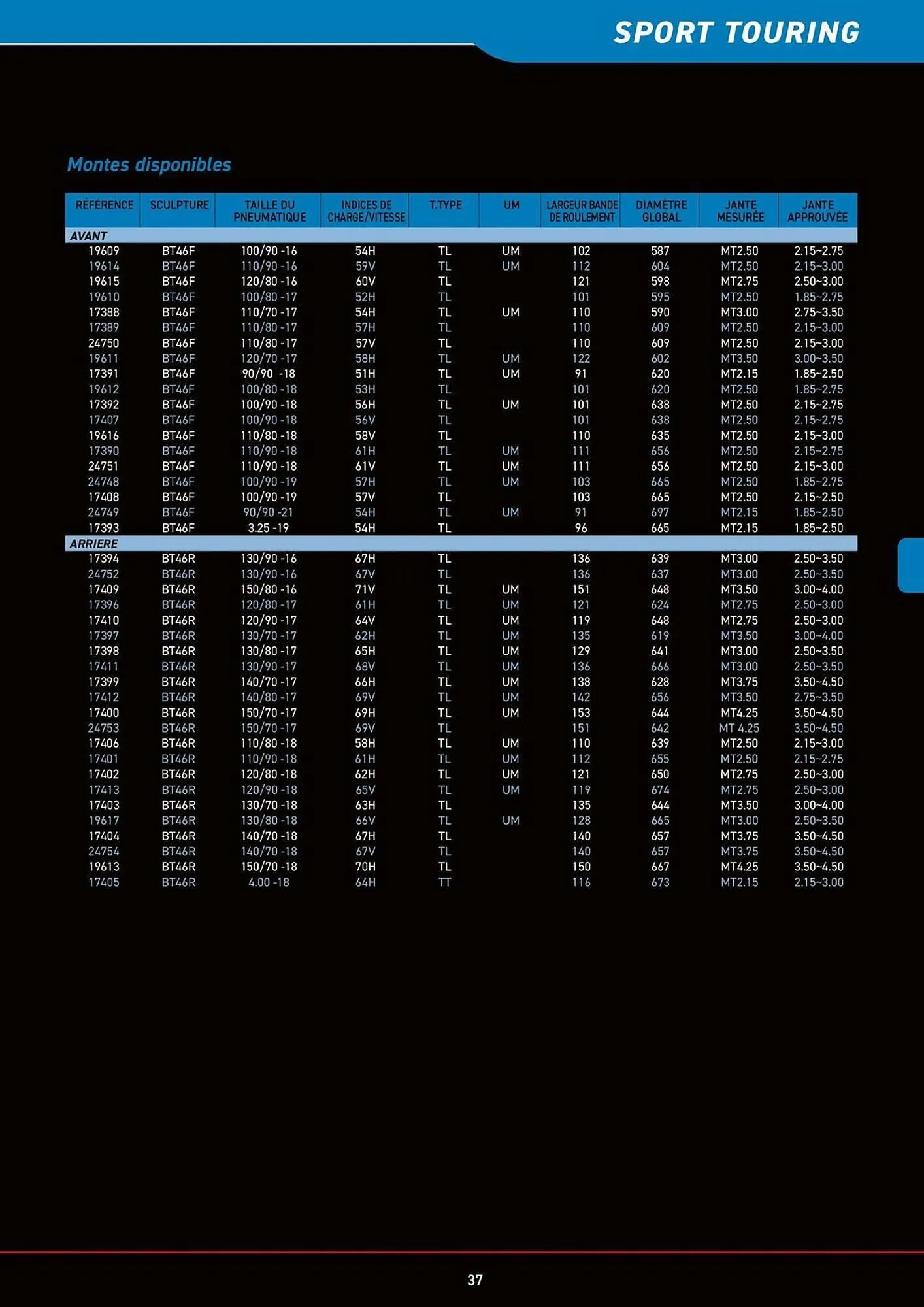 Catalogue Bihr du 8 juillet au 31 décembre 2025 - Catalogue page 37