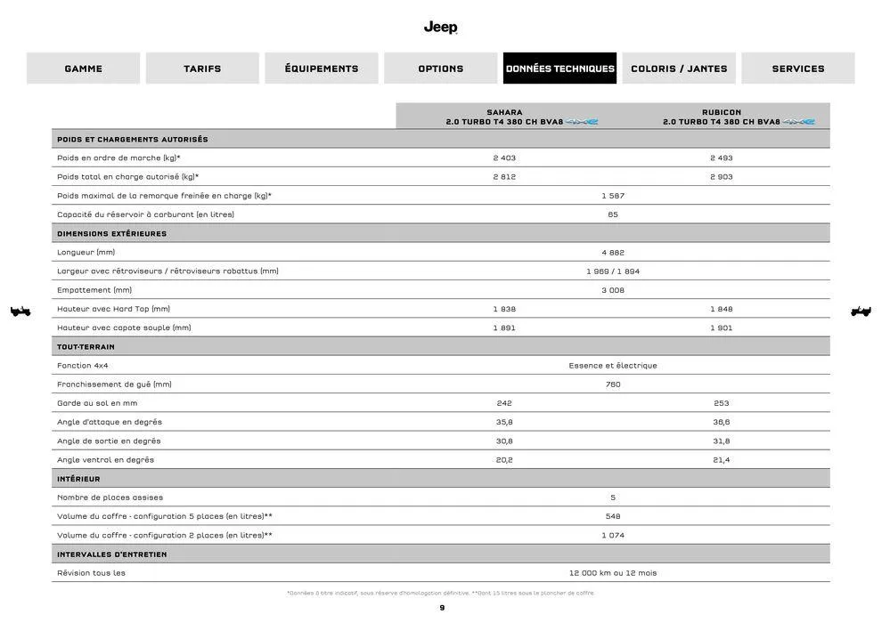 JEEP WRANGLER MY25 du 9 septembre au 31 août 2025 - Catalogue page 9