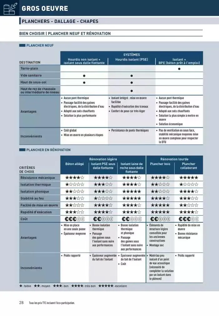 Matériaux 2025 du 1 janvier au 31 décembre 2025 - Catalogue page 28