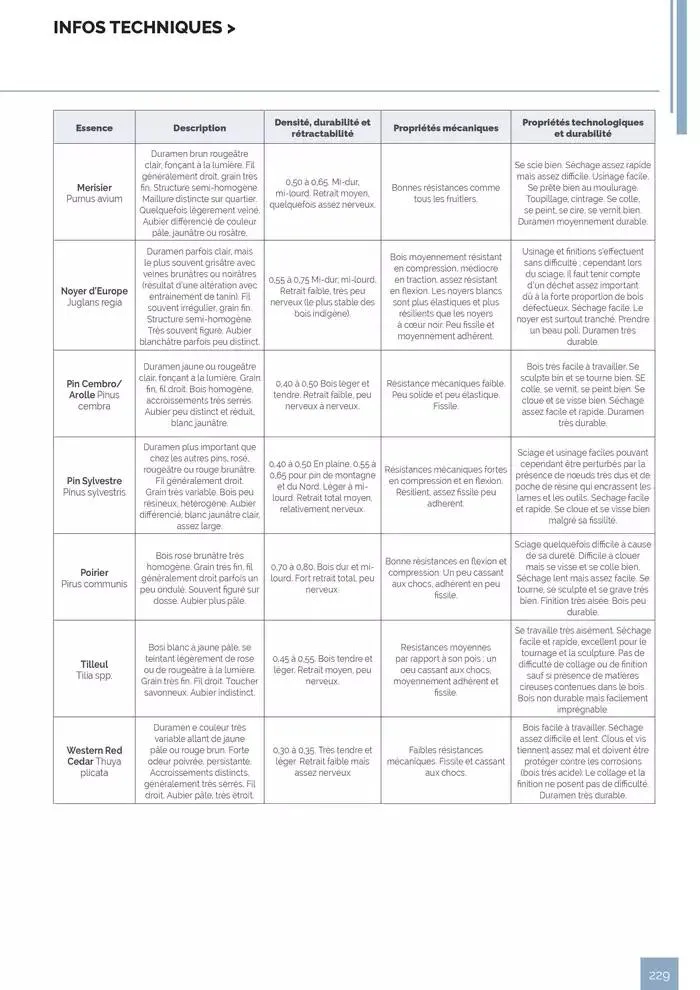 BOIS PANNEAUX 2025 2026 du 30 avril au 31 décembre 2026 - Catalogue page 229